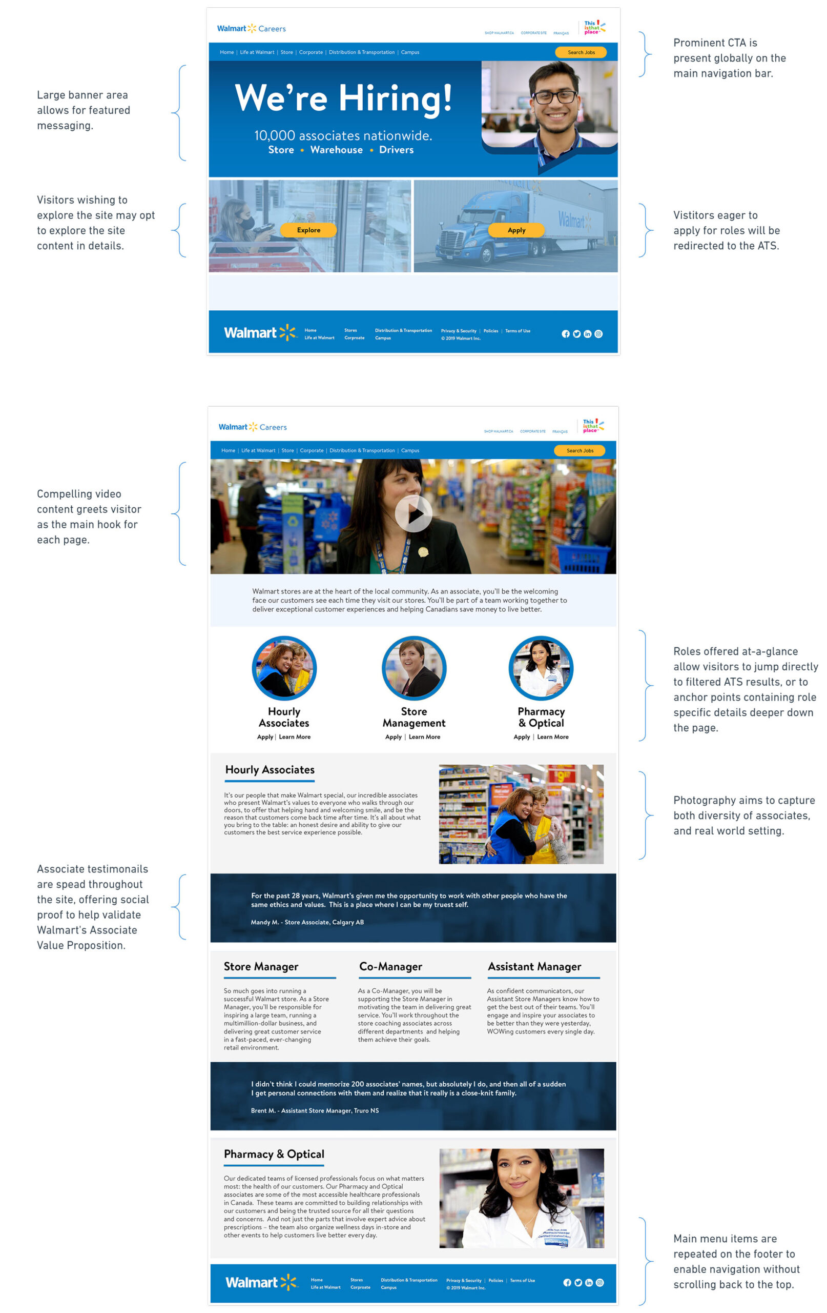 Walmart Career - uhisdfb